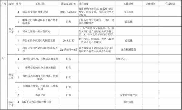  市场部月度方案模板「市场部月度总结计划」-第2张图片-马瑞范文网