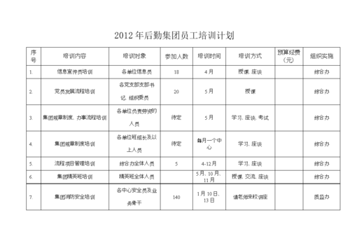 后勤人员培训计划模板_后勤人员管理培训方案-第3张图片-马瑞范文网