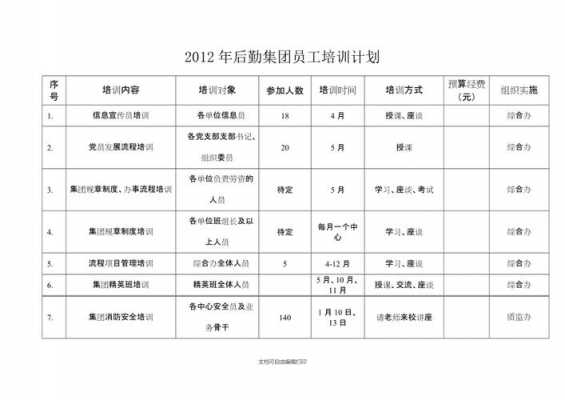 后勤人员培训计划模板_后勤人员管理培训方案-第2张图片-马瑞范文网