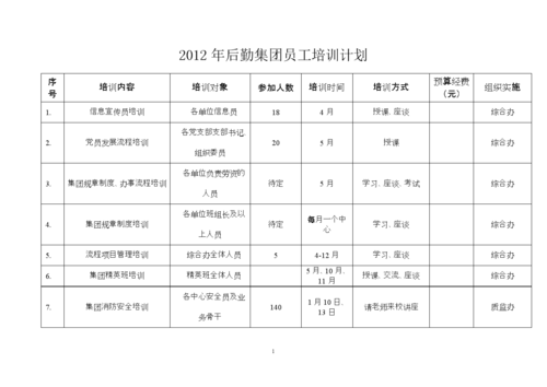 后勤人员培训计划模板_后勤人员管理培训方案-第1张图片-马瑞范文网