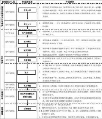 仓库不良品报表模板,仓库不良品管理流程 -第2张图片-马瑞范文网