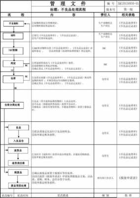 仓库不良品报表模板,仓库不良品管理流程 -第1张图片-马瑞范文网