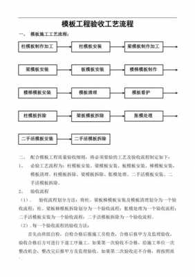 模板工艺过程-第1张图片-马瑞范文网