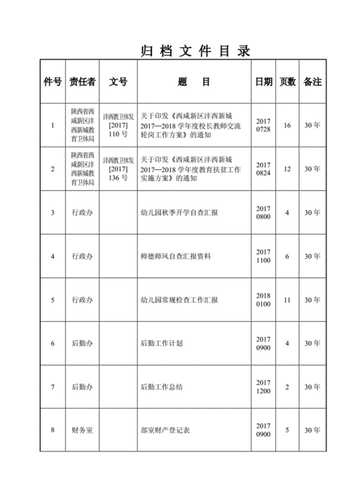 年终资料目录格式模板-第3张图片-马瑞范文网