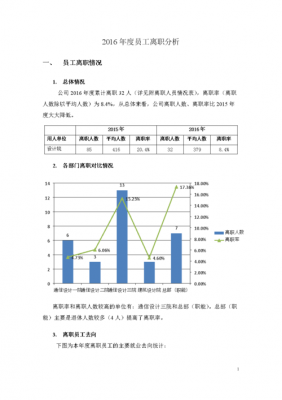 分析入职离职模板-第1张图片-马瑞范文网