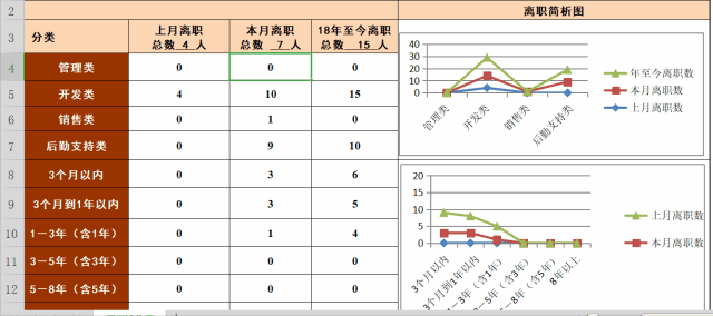 分析入职离职模板-第2张图片-马瑞范文网