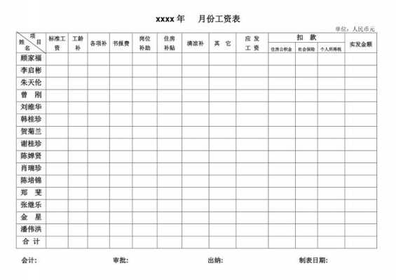 小企业员工工资表模板,小企业员工工资表模板图片 -第2张图片-马瑞范文网