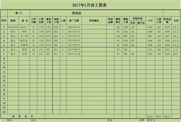 小企业员工工资表模板,小企业员工工资表模板图片 -第3张图片-马瑞范文网