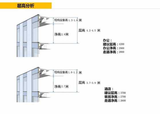  建筑设计分析模板「建筑设计分析包括什么内容」-第3张图片-马瑞范文网