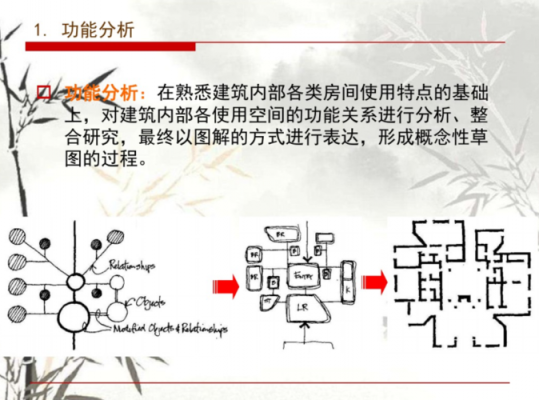  建筑设计分析模板「建筑设计分析包括什么内容」-第1张图片-马瑞范文网