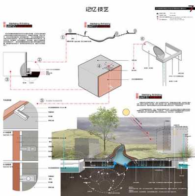  建筑设计分析模板「建筑设计分析包括什么内容」-第2张图片-马瑞范文网