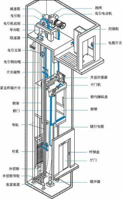 电梯分析图-电梯分析报告模板-第2张图片-马瑞范文网