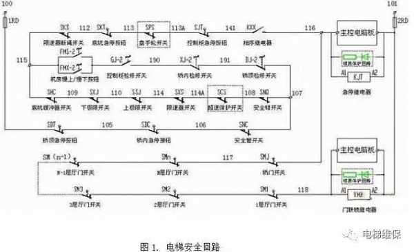 电梯分析图-电梯分析报告模板-第1张图片-马瑞范文网