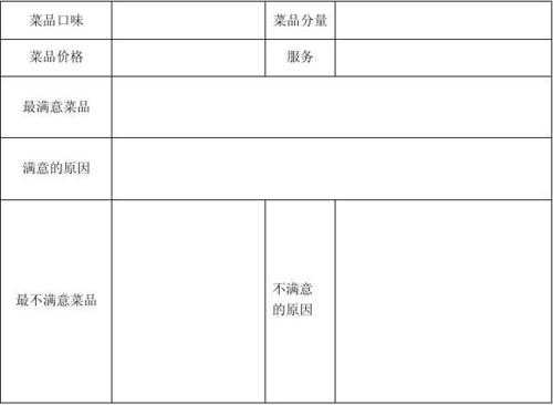 食品质量反馈单模板（食品意见反馈表）-第2张图片-马瑞范文网