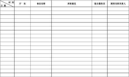 食品质量反馈单模板（食品意见反馈表）-第3张图片-马瑞范文网