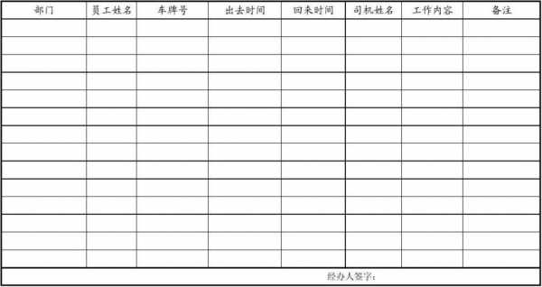 外出派车单模板,外出单怎么写 -第3张图片-马瑞范文网