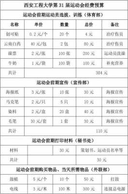 运动会预算表模板下载_运动会预算报告怎么写-第3张图片-马瑞范文网