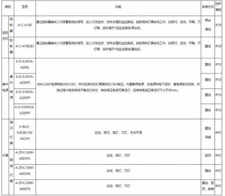 公司检查报告表格模板,公司检查记录表 -第1张图片-马瑞范文网