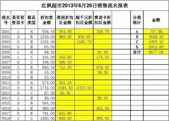  货品流水模板「货品流水模板怎么做」-第1张图片-马瑞范文网