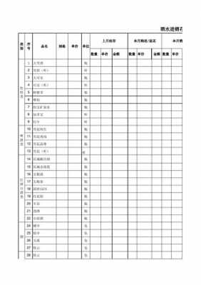  每日酒水统计表格模板「每日酒水盘点表格样板」-第3张图片-马瑞范文网