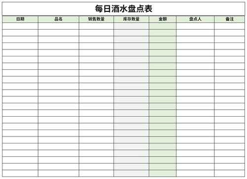  每日酒水统计表格模板「每日酒水盘点表格样板」-第2张图片-马瑞范文网