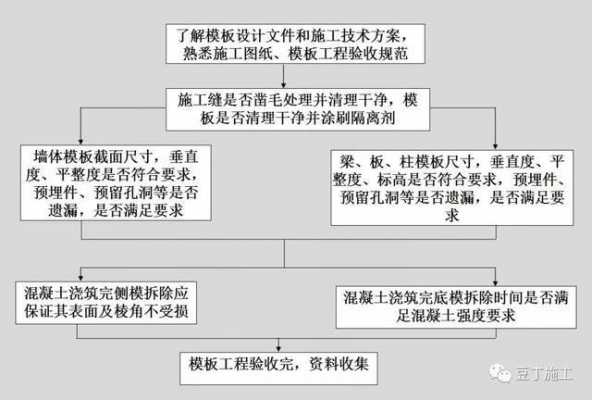 模板支架的验收程序-第1张图片-马瑞范文网