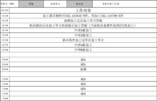 机械加工改进计划模板_机械加工合理化改进方案-第1张图片-马瑞范文网