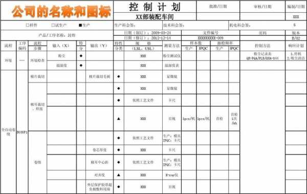 机械加工改进计划模板_机械加工合理化改进方案-第3张图片-马瑞范文网