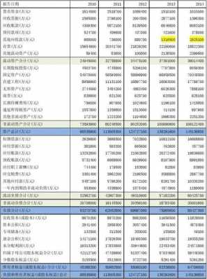 上市公司财务报表解读-第3张图片-马瑞范文网