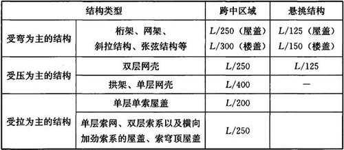 立柱模板的挠度验算_立柱挠度什么意思-第1张图片-马瑞范文网