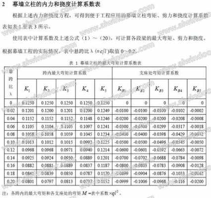 立柱模板的挠度验算_立柱挠度什么意思-第2张图片-马瑞范文网