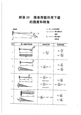 立柱模板的挠度验算_立柱挠度什么意思-第3张图片-马瑞范文网