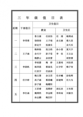 超市卫生值日表模板_超市员工值日表-第2张图片-马瑞范文网