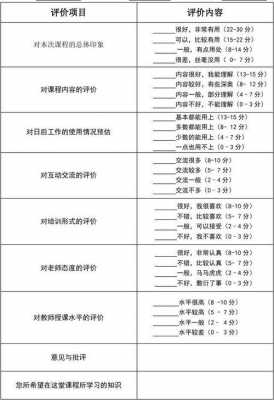 参加培训后评价模板_培训班参训学员评价-第2张图片-马瑞范文网