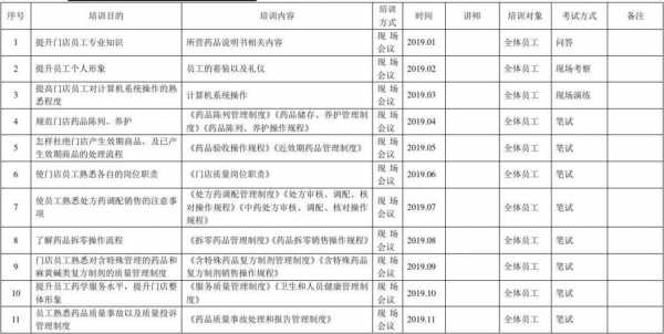 西药房业务培训内容 西药房培训模板-第2张图片-马瑞范文网