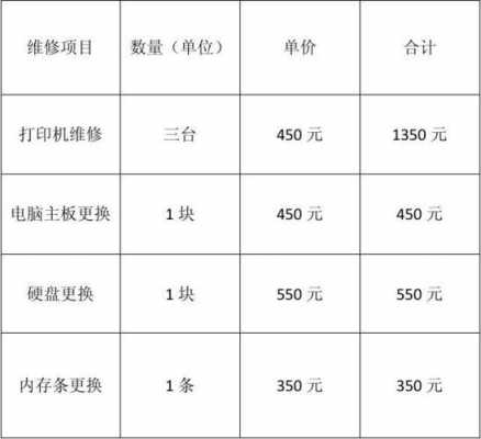 电脑维修结算清单模板（电脑维修结算清单模板图片）-第2张图片-马瑞范文网