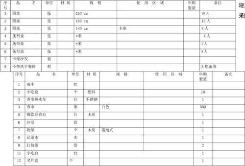 酒楼食材采购明细 酒楼商品采购清单模板-第2张图片-马瑞范文网