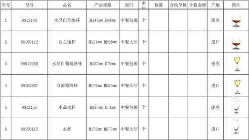 酒楼食材采购明细 酒楼商品采购清单模板-第1张图片-马瑞范文网