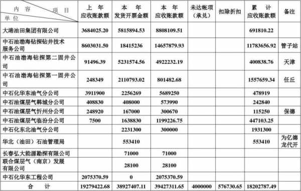 应收账款总额的计算公式-应收总金额模板-第2张图片-马瑞范文网