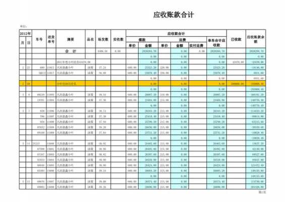 应收账款总额的计算公式-应收总金额模板-第1张图片-马瑞范文网