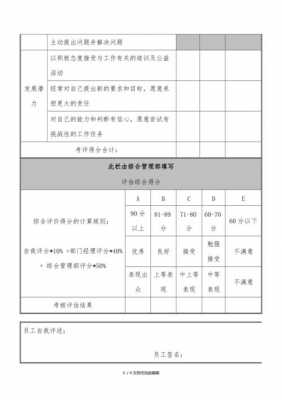  年终考核测评表模板「年终考核表评语怎么写」-第2张图片-马瑞范文网