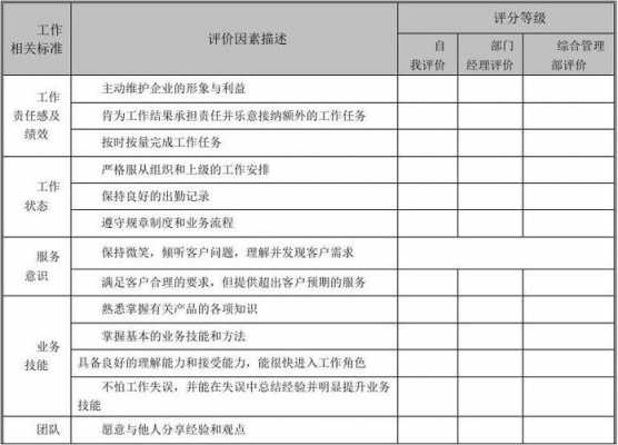  年终考核测评表模板「年终考核表评语怎么写」-第3张图片-马瑞范文网