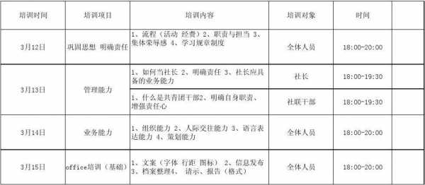 学生培训有哪些项目-学生培训方案模板下载-第2张图片-马瑞范文网