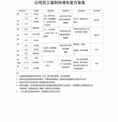 员工福利计划模板_员工福利计划模板图片-第1张图片-马瑞范文网