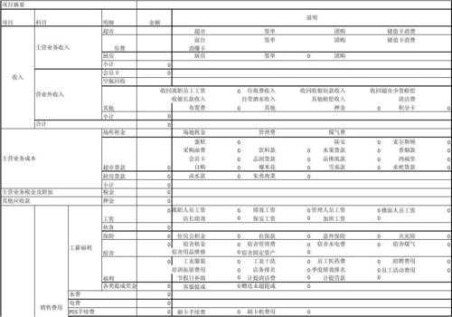  酒店ktv月报表模板「酒店ktv月报表模板怎么写」-第2张图片-马瑞范文网