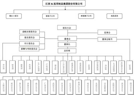 股东结构表-第2张图片-马瑞范文网