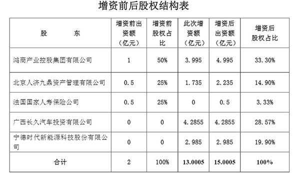 股东结构表-第3张图片-马瑞范文网