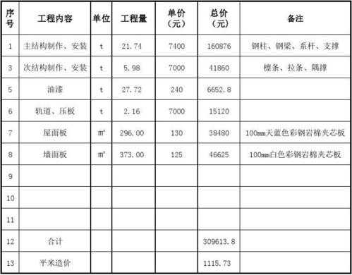  厂房框剪结构模板单价「框剪结构每平米成本价」-第1张图片-马瑞范文网