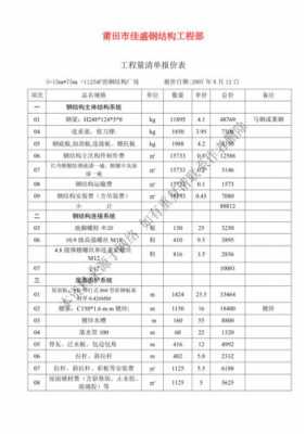  厂房框剪结构模板单价「框剪结构每平米成本价」-第3张图片-马瑞范文网