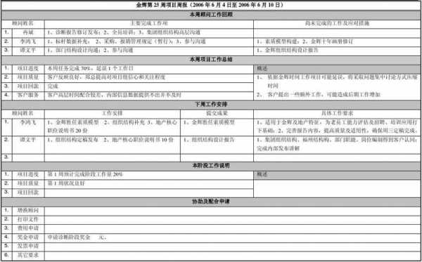 房地产1周报模板（房地产周报有什么内容可写）-第3张图片-马瑞范文网